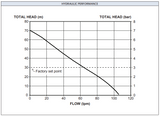 EvoDrive Variable Speed Pump