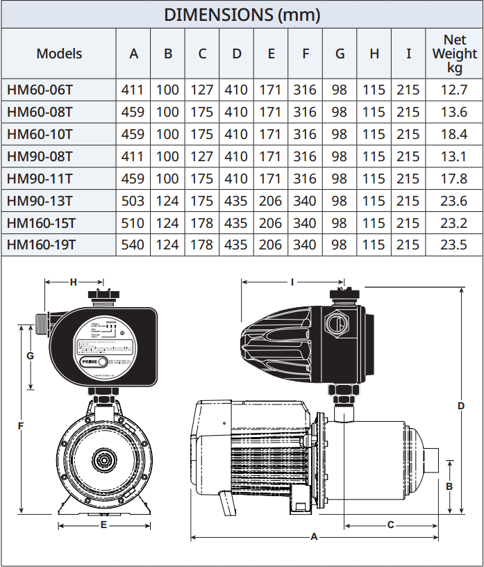 Dimension table and drawings for the Davey HM Series, covering the HM60, HM90 and HM160 models with weights