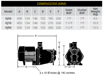 Dimension table and drawing for the Davey Dynajet XJ50, XJ70 and XJ90, with inlet and outlet BSP sizes and weights