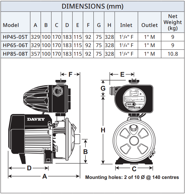 Dimension table and drawings for the Davey HP Series, with inlet and outlet sizes and mounting hole centres