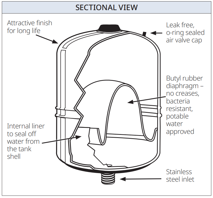 Pressure Tanks Supercell