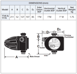 Torrium2 Pressure Controller