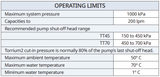 Torrium2 Pressure Controller