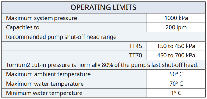 Torrium2 Pressure Controller