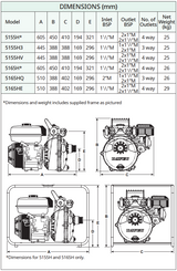 Firefighter Single Stage