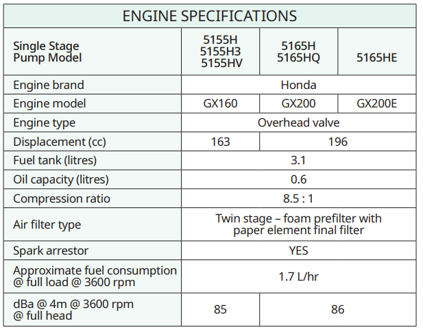 Firefighter Single Stage