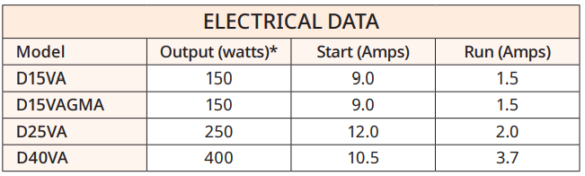 Electrical data table for the Davey vortex dewatering range, giving output in watts with start and run amps