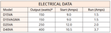 Electrical data table for the Davey vortex dewatering range, giving output in watts with start and run amps