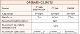 Operating limits table for the Davey vortex dewatering range, capacities from 140 to 240 litres per minute and soft solids to 35mm