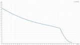Performance curve for the Grundfos JP Series, total head against flow