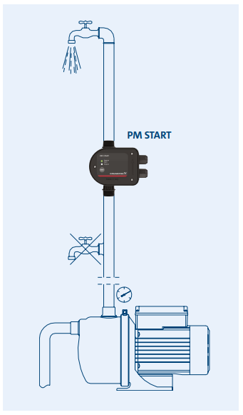 PM Start automatic pump controller