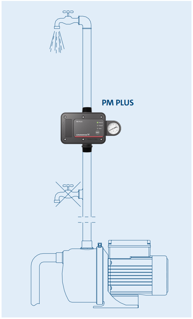 PM PLUS automatic pump controller