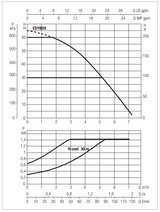 DAB E.SYBOX Variable Speed Pressure System