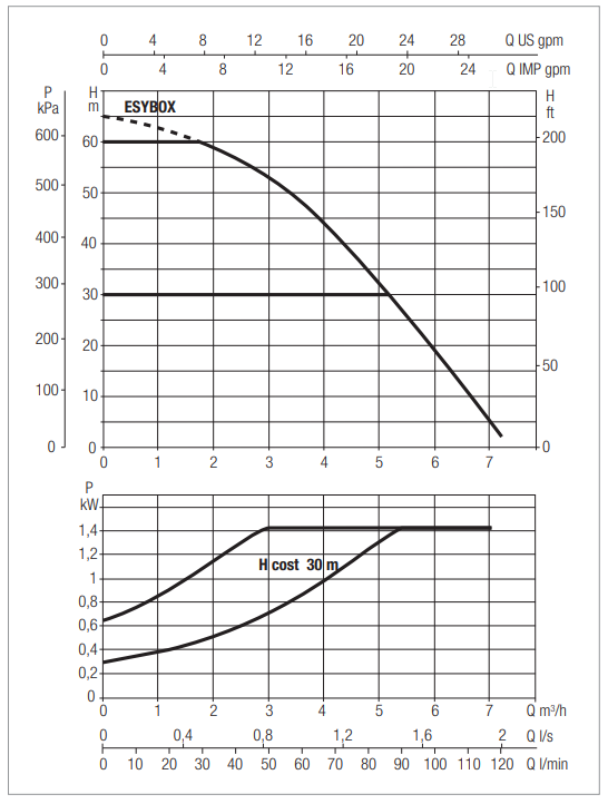 DAB E.SYBOX Variable Speed Pressure System
