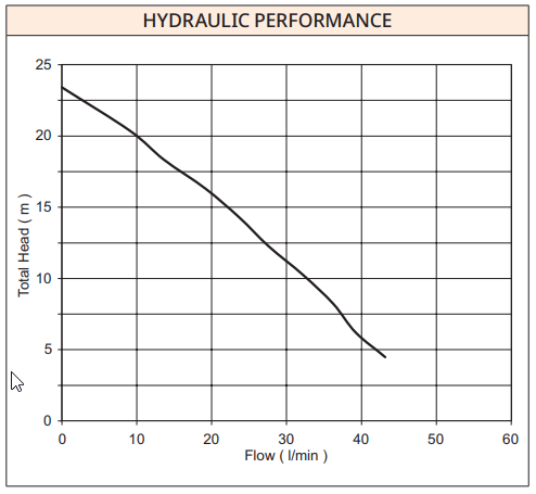 D23AB High Head Dewatering Pump