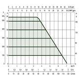 EsyBox Diver - In Tank Variable Speed Pump