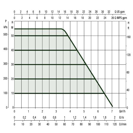 EsyBox Diver - In Tank Variable Speed Pump